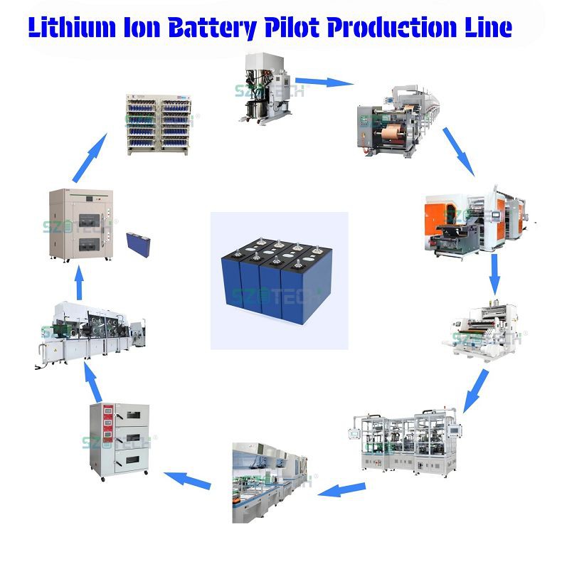 Battery Pilot Line001