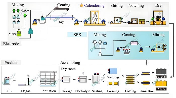 battery production(001)